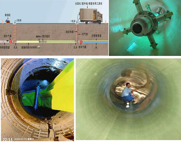 东风UV-CIPP内衬修复