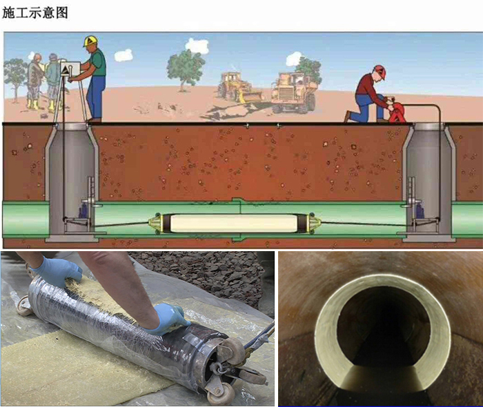 东风管道局部点状修复